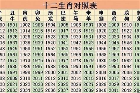 1969 是什么生肖|69年属于什么生肖的 69年的属相